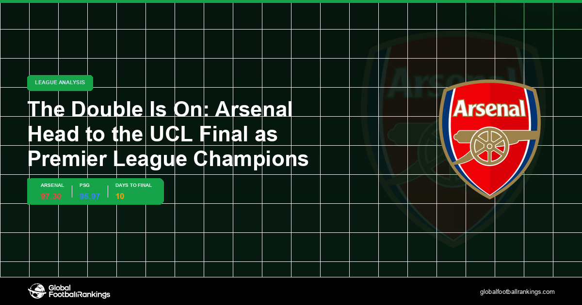 Global Football Rankings | Latest Team & League Rankings