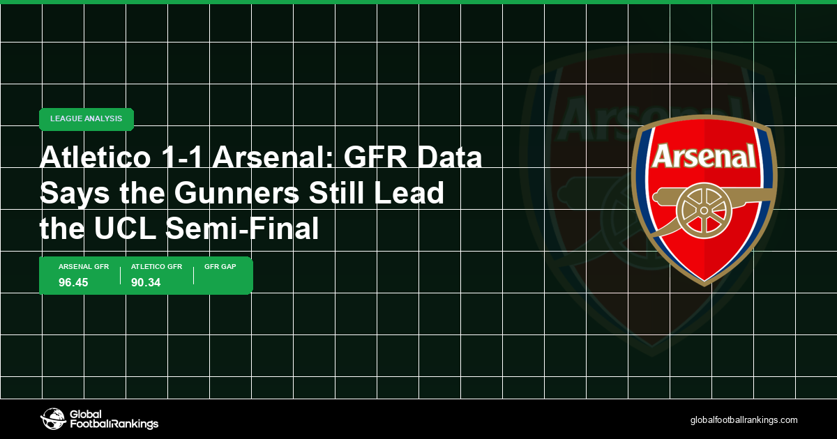 Global Football Rankings | Latest Team & League Rankings