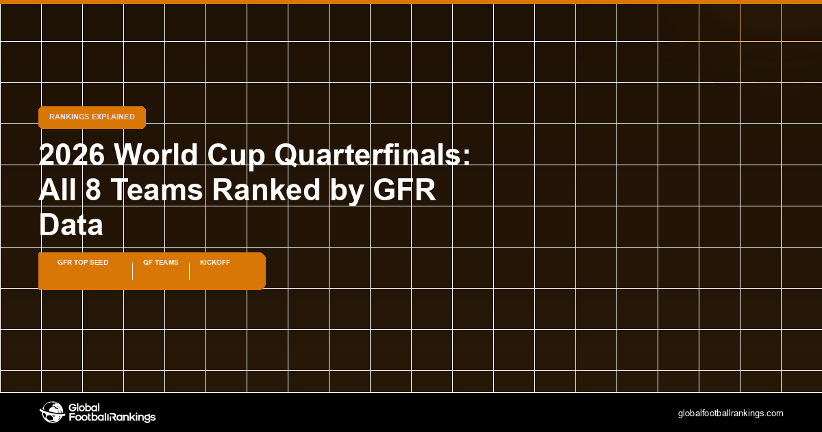 Global Football Rankings | Latest Team & League Rankings